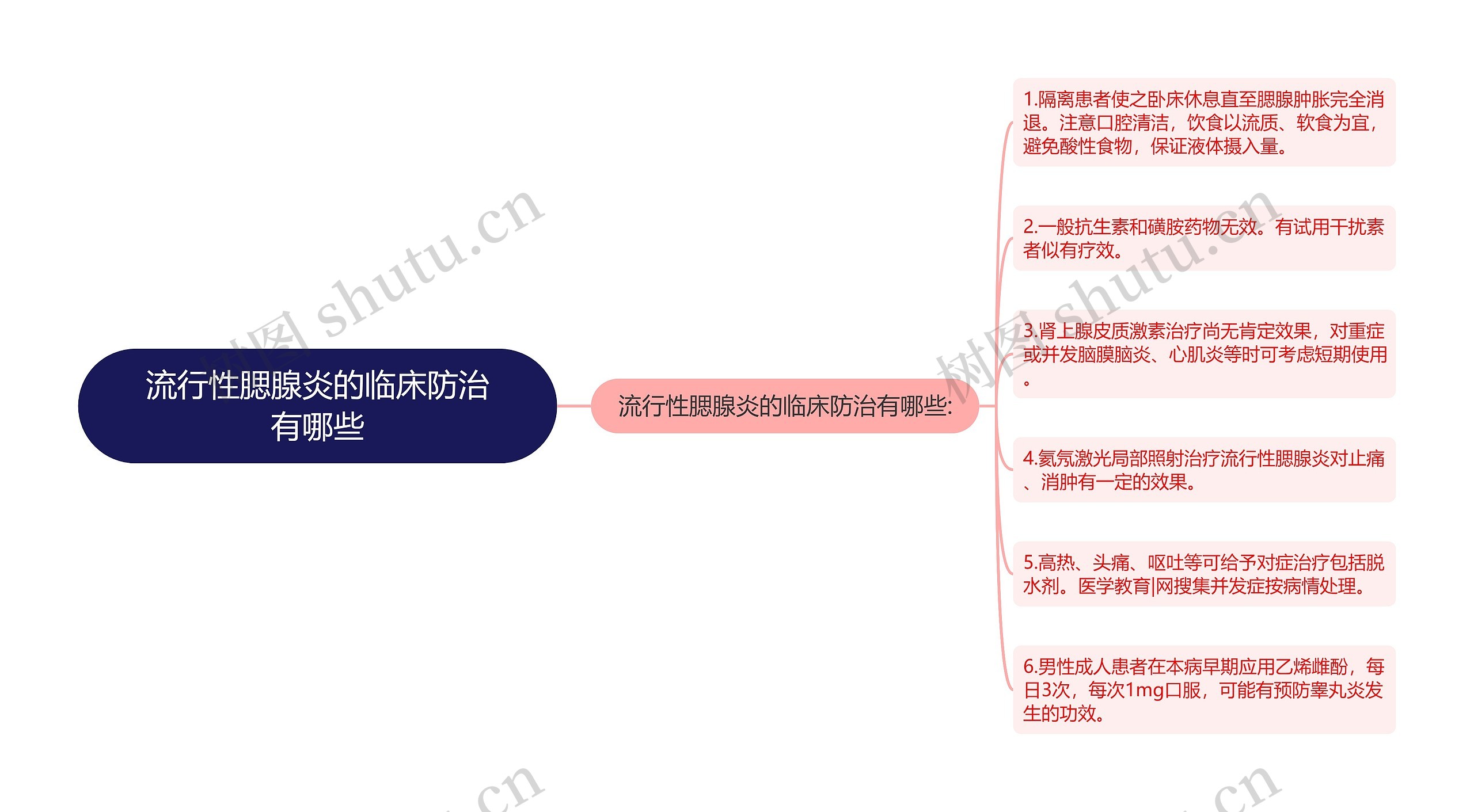 流行性腮腺炎的临床防治有哪些思维导图