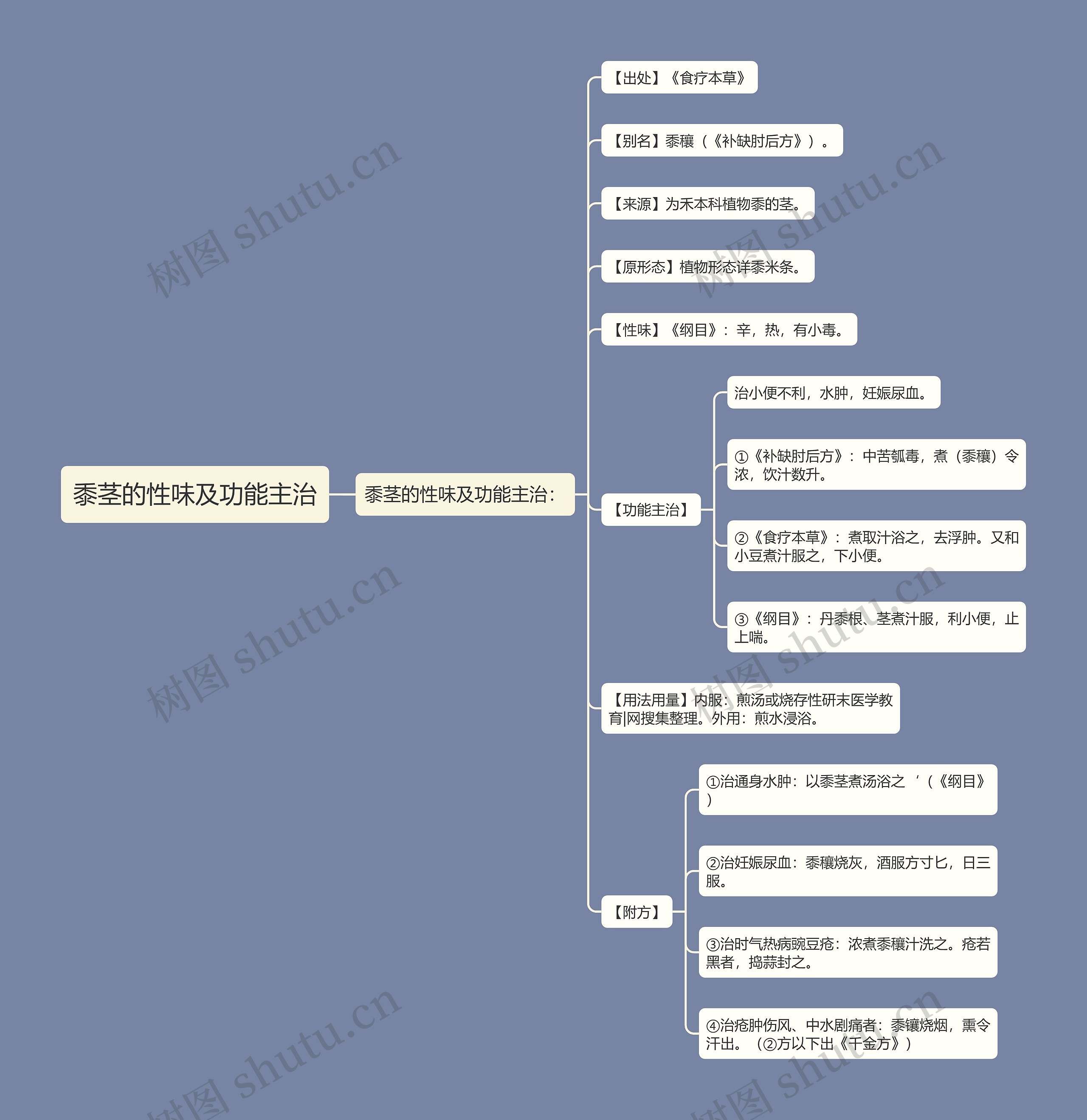 黍茎的性味及功能主治思维导图