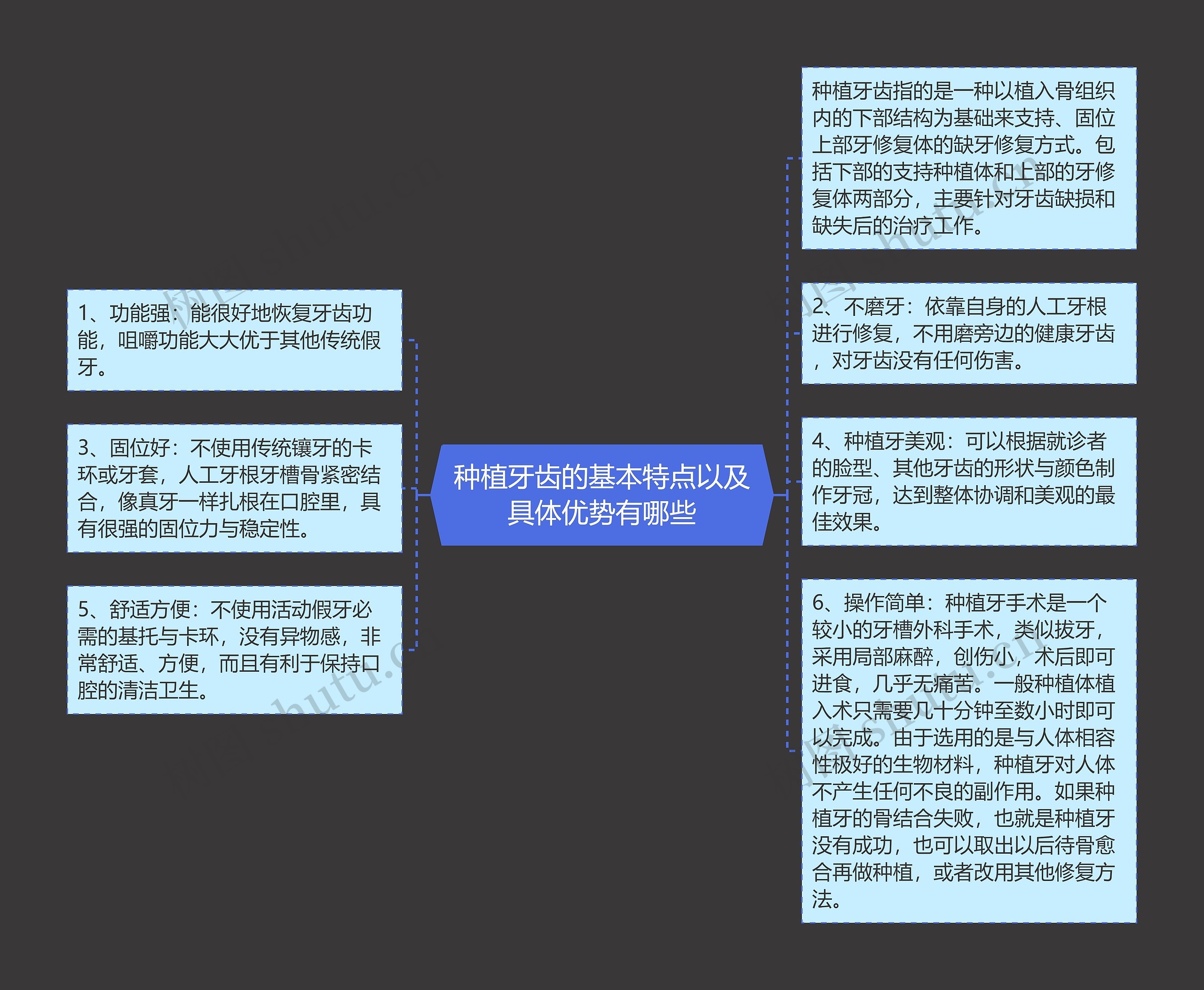 种植牙齿的基本特点以及具体优势有哪些