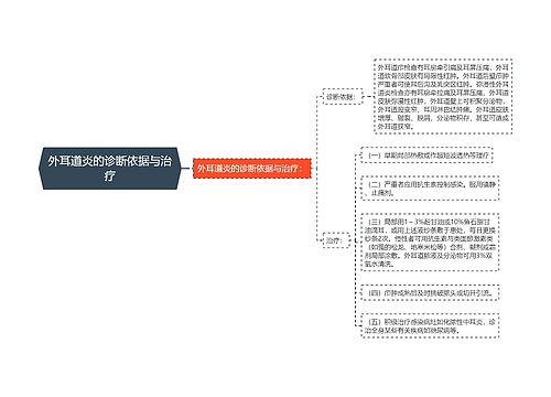 外耳道炎的诊断依据与治疗