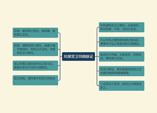 风寒营卫同病脉证