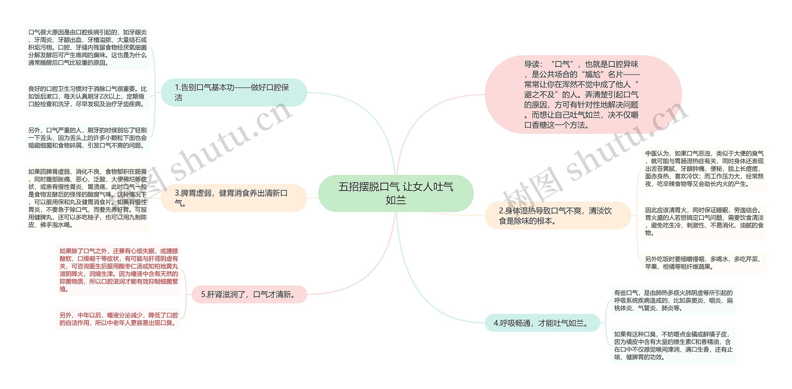 五招摆脱口气 让女人吐气如兰