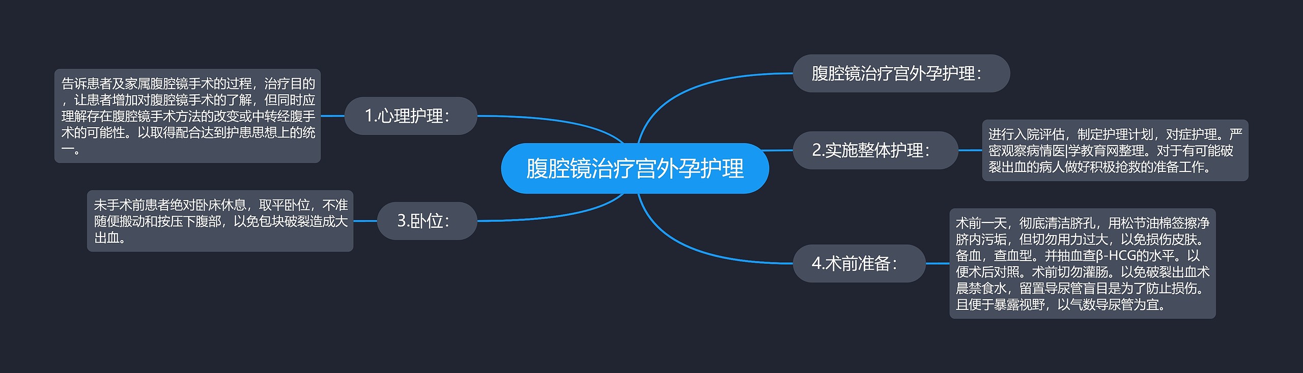 腹腔镜治疗宫外孕护理 腹腔镜治疗宫外孕护理