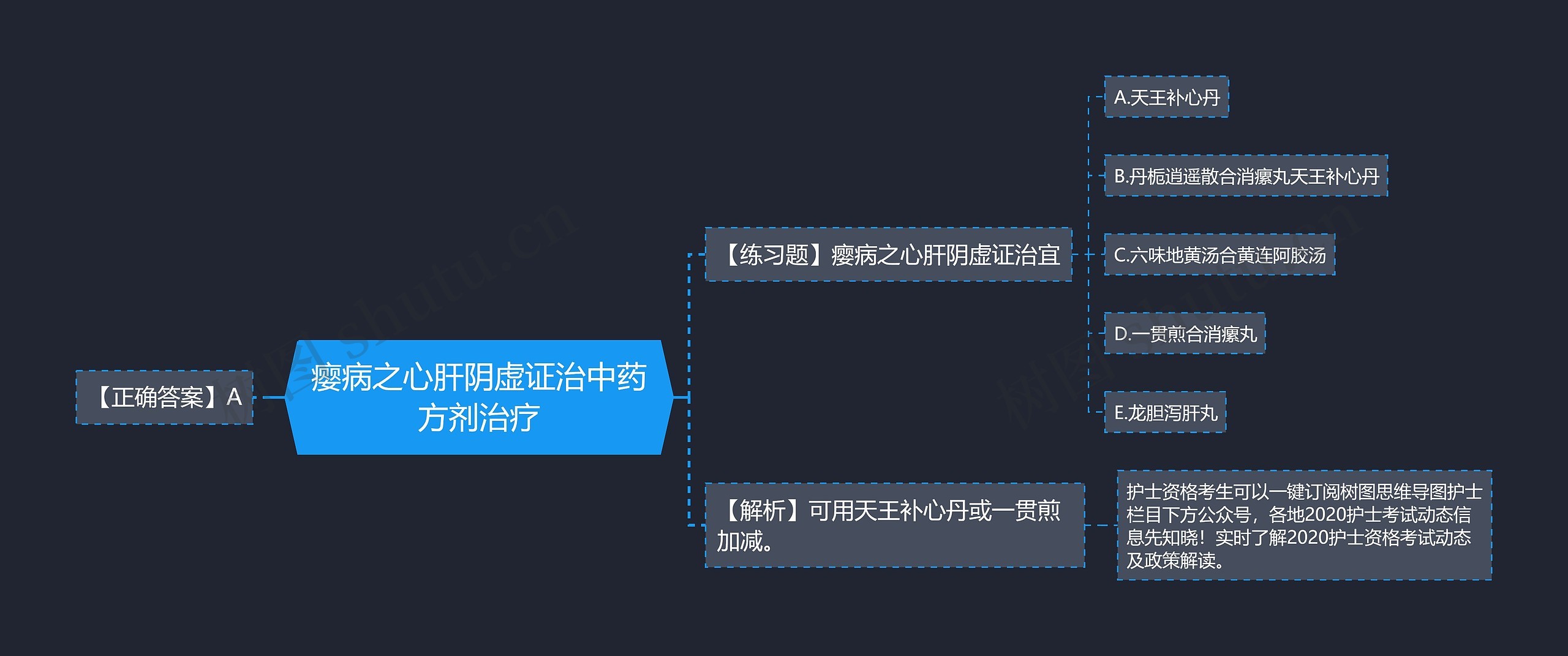 瘿病之心肝阴虚证治中药方剂治疗