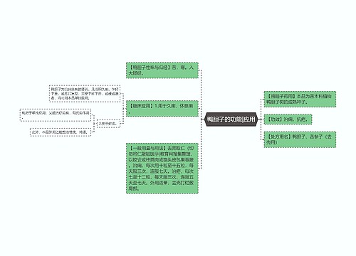 鸭胆子的功能|应用