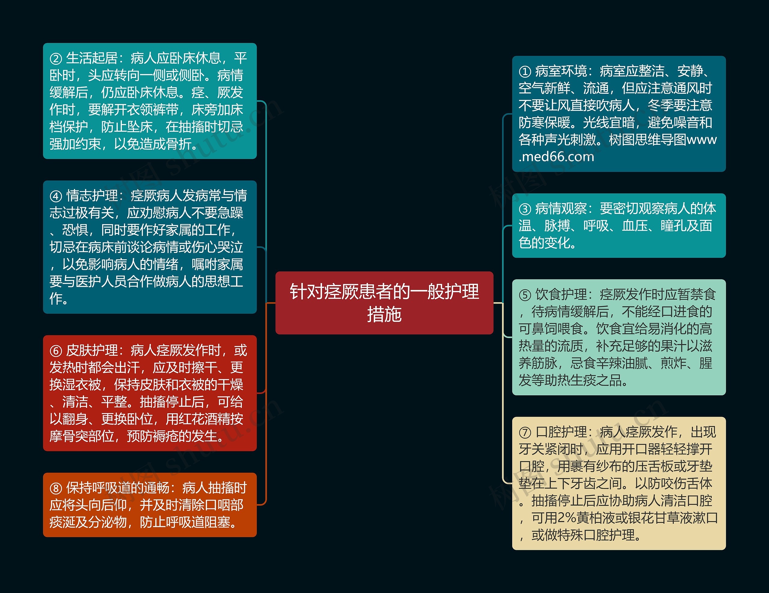 针对痉厥患者的一般护理措施