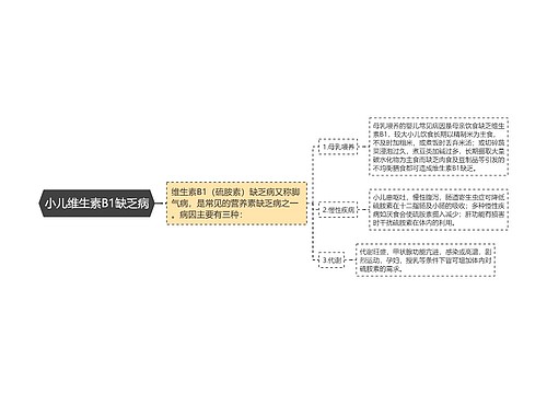 小儿维生素B1缺乏病