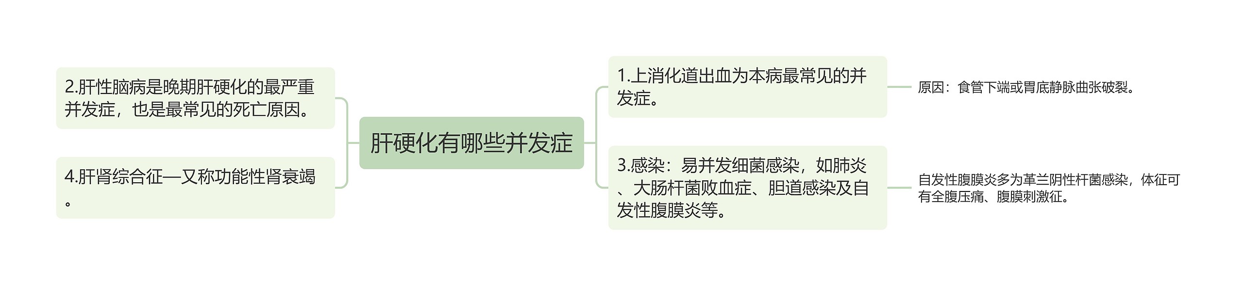 肝硬化有哪些并发症