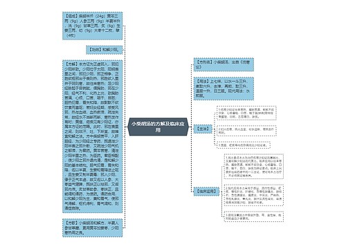 小柴胡汤的方解及临床应用