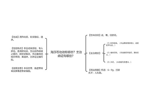 海浮石功效有哪些？主治病证有哪些？