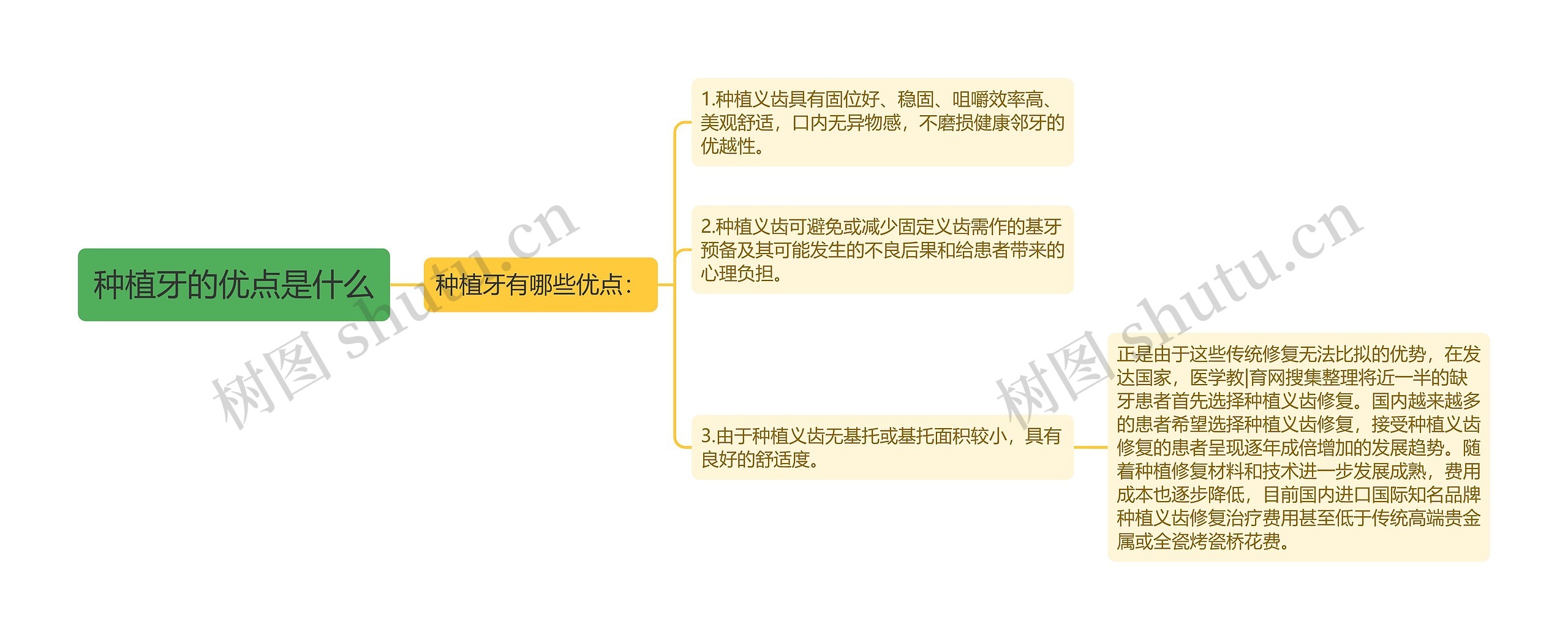 种植牙的优点是什么