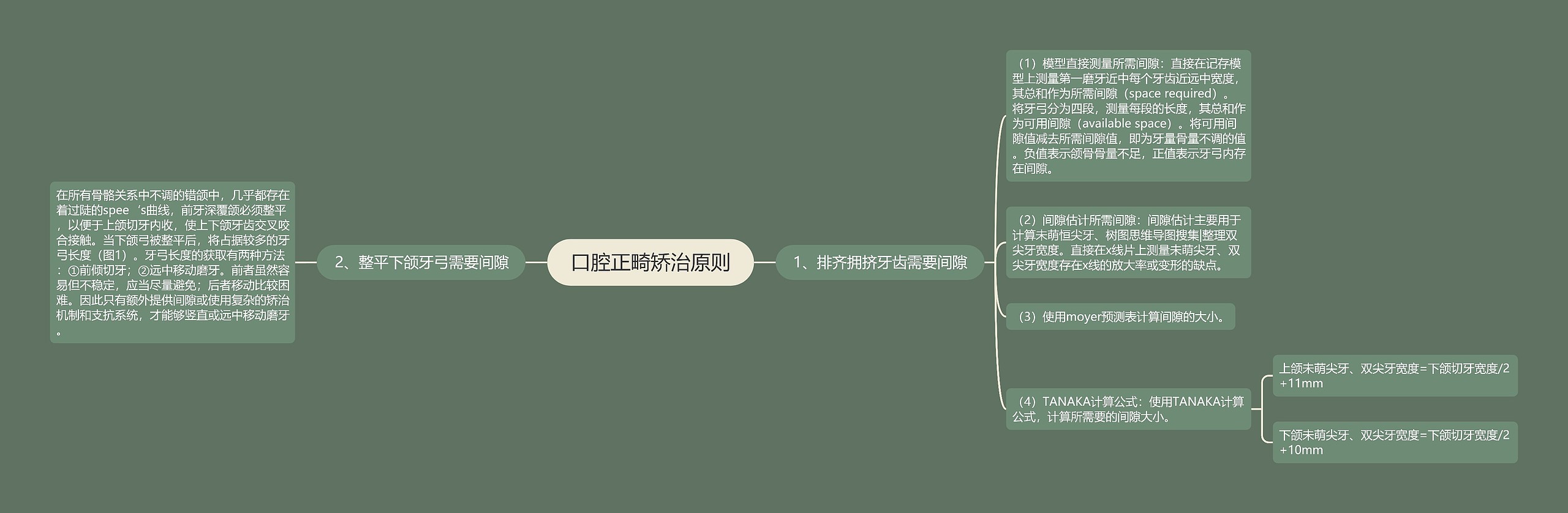 口腔正畸矫治原则 口腔正畸矫治原则
