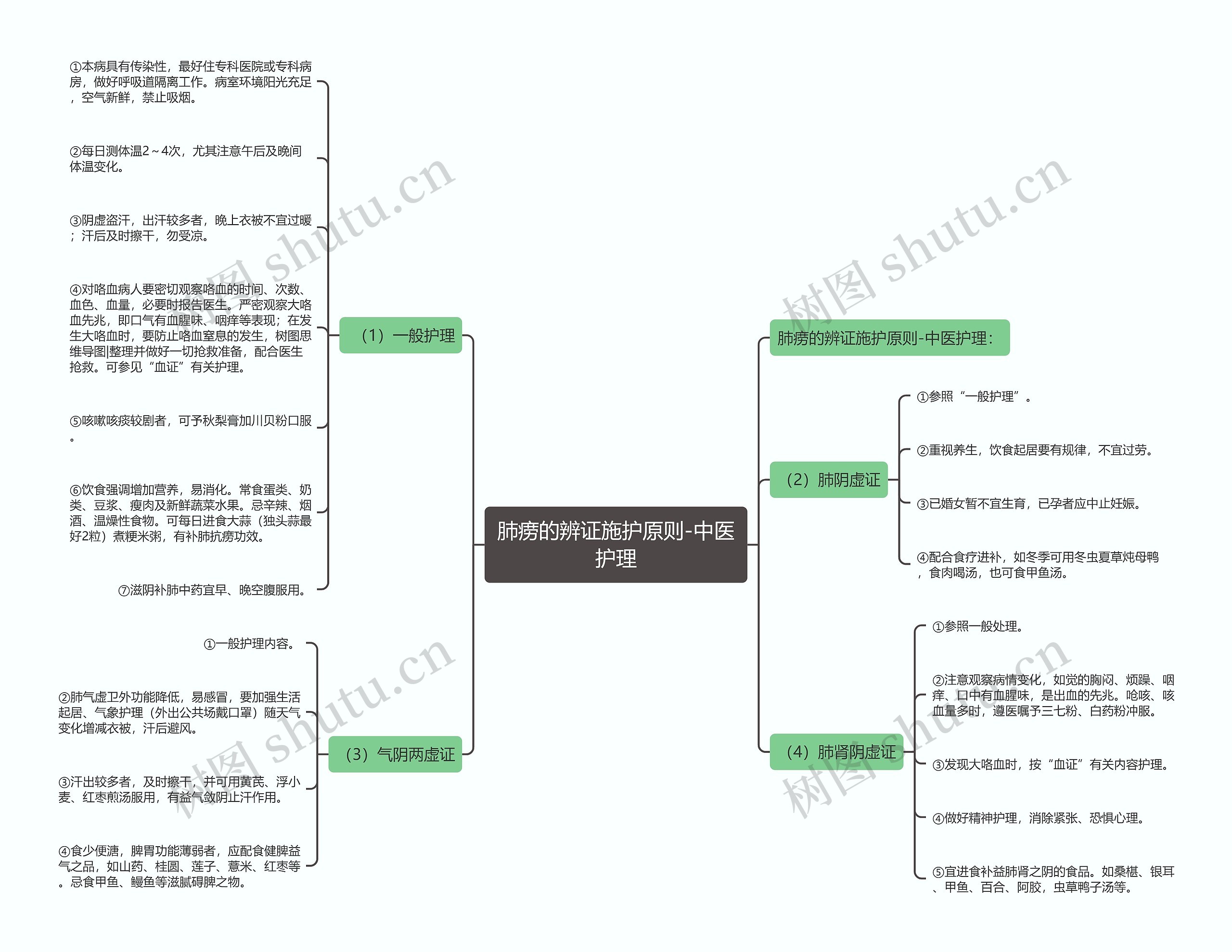 肺痨的辨证施护原则-中医护理 肺痨的辨证施护原则-中医护理