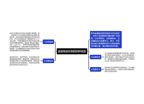 金瓷结合机制的四种结合