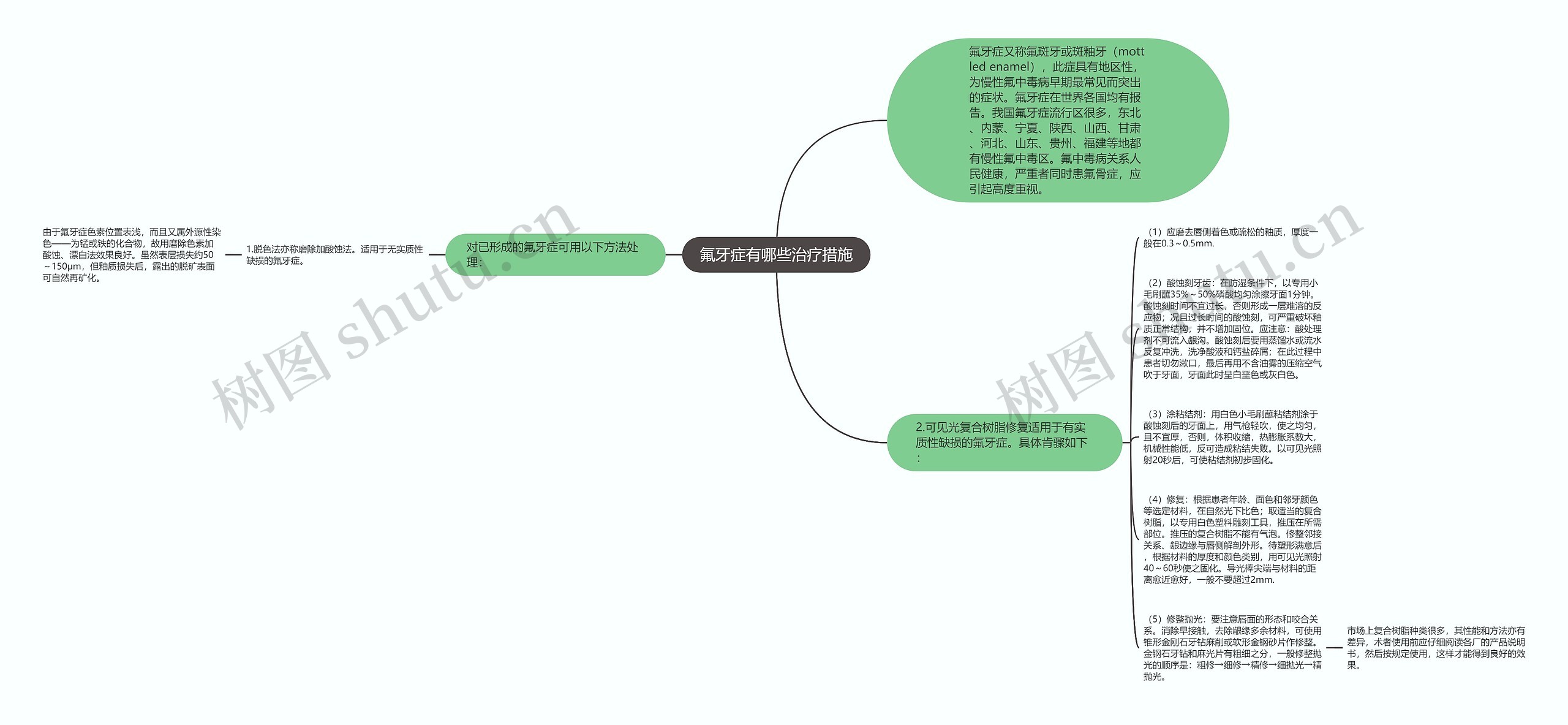 氟牙症有哪些治疗措施思维导图