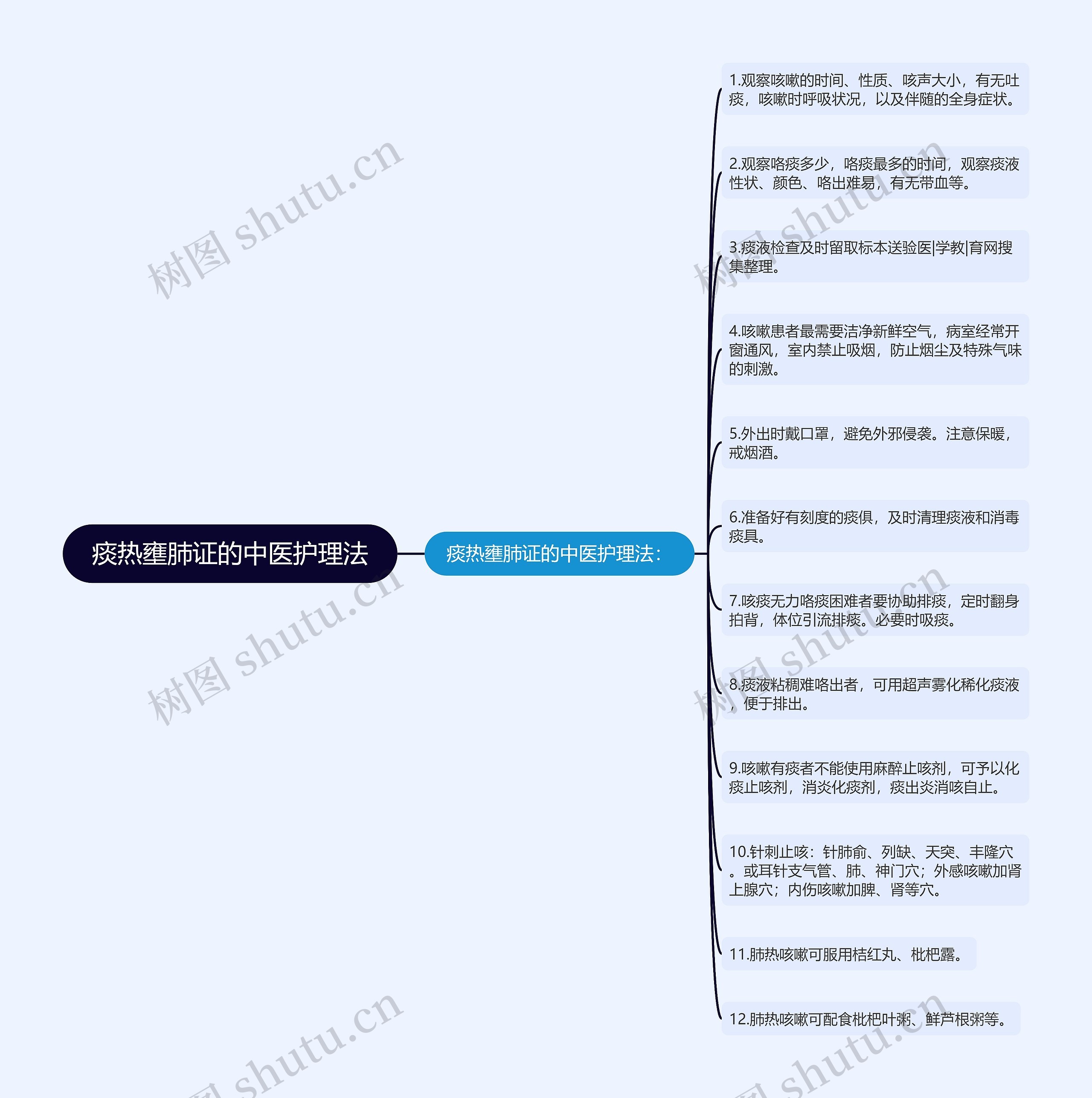 痰热壅肺证的中医护理法 痰热壅肺证的中医护理法