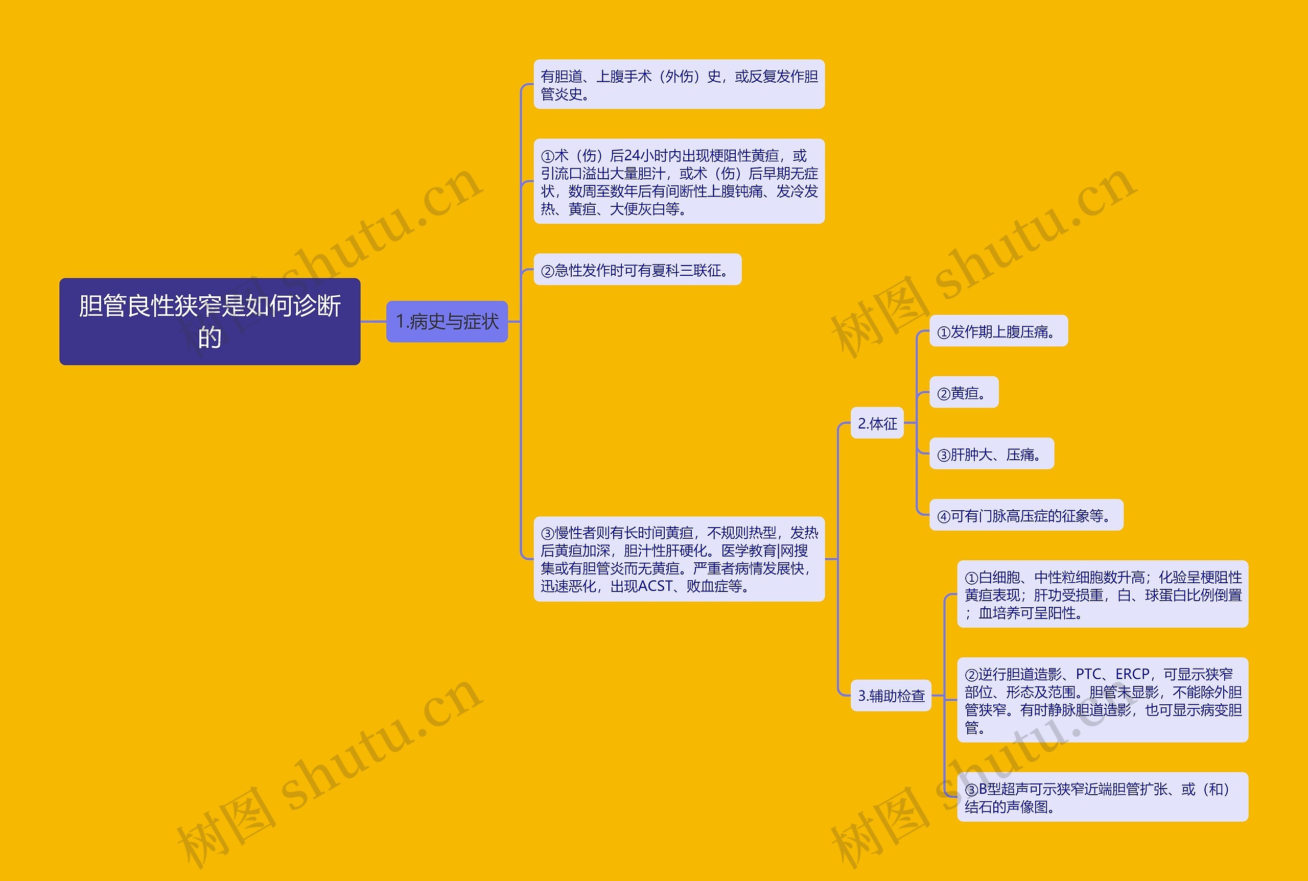 胆管良性狭窄是如何诊断的