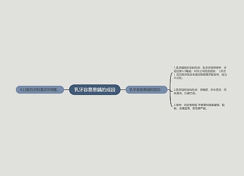 乳牙容易患龋的成因