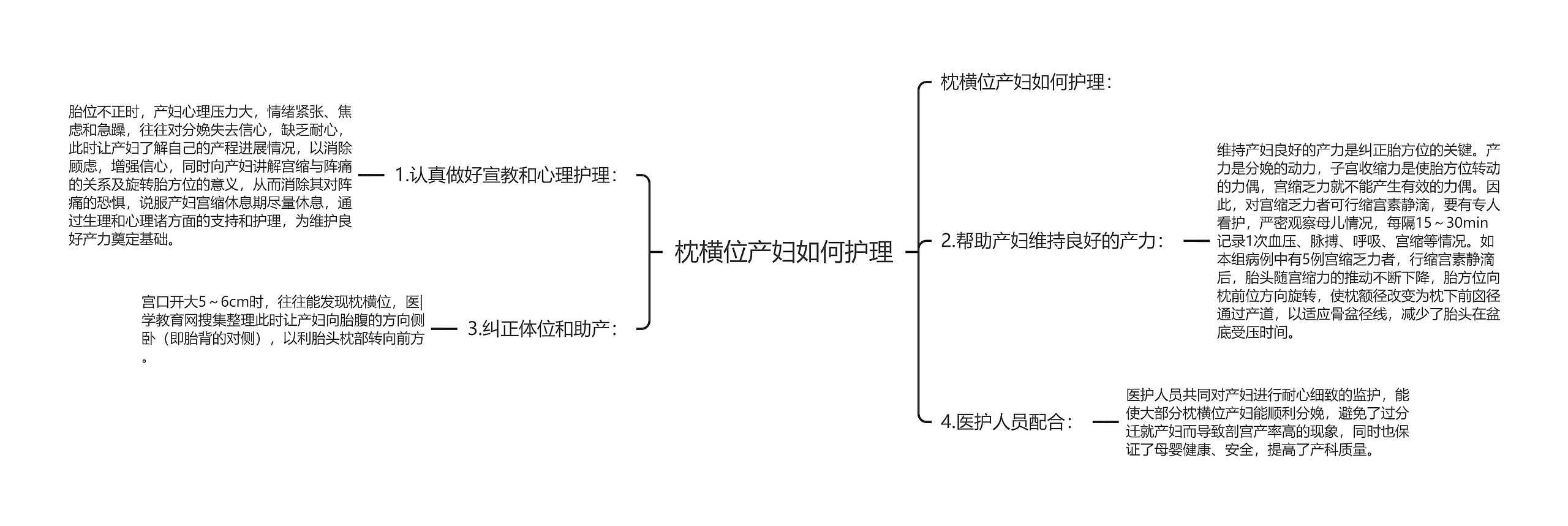 枕横位产妇如何护理思维导图