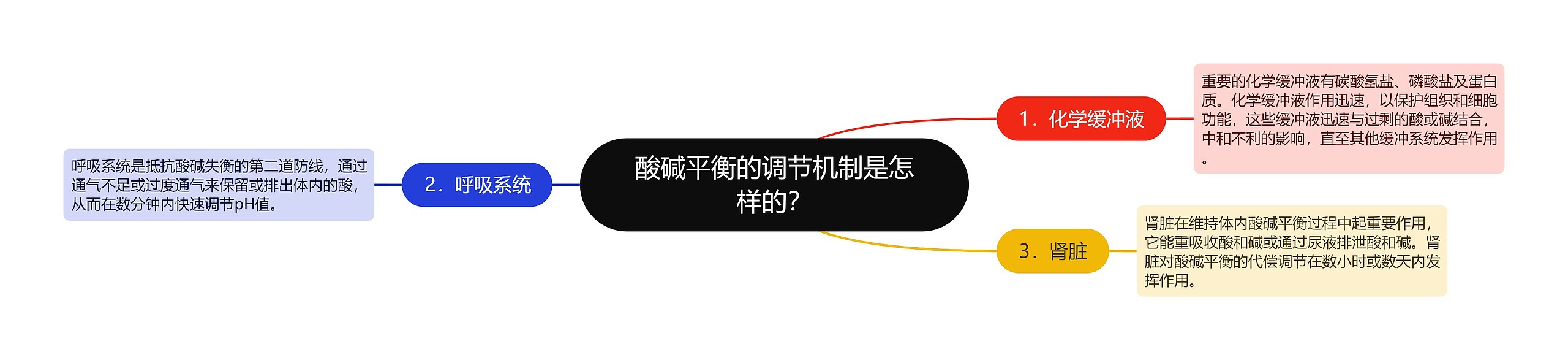 酸碱平衡的调节机制是怎样的? 酸碱平衡的调节机制是怎样的?