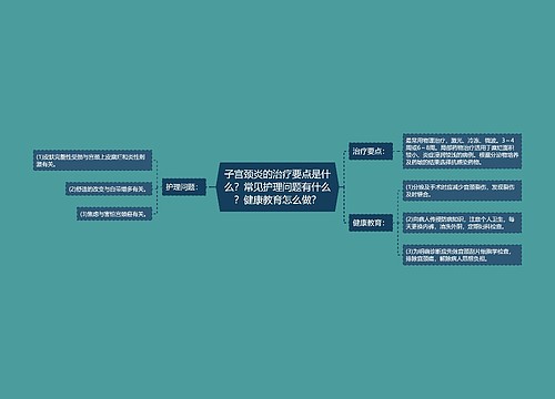 子宫颈炎的治疗要点是什么？常见护理问题有什么？健康教育怎么做？