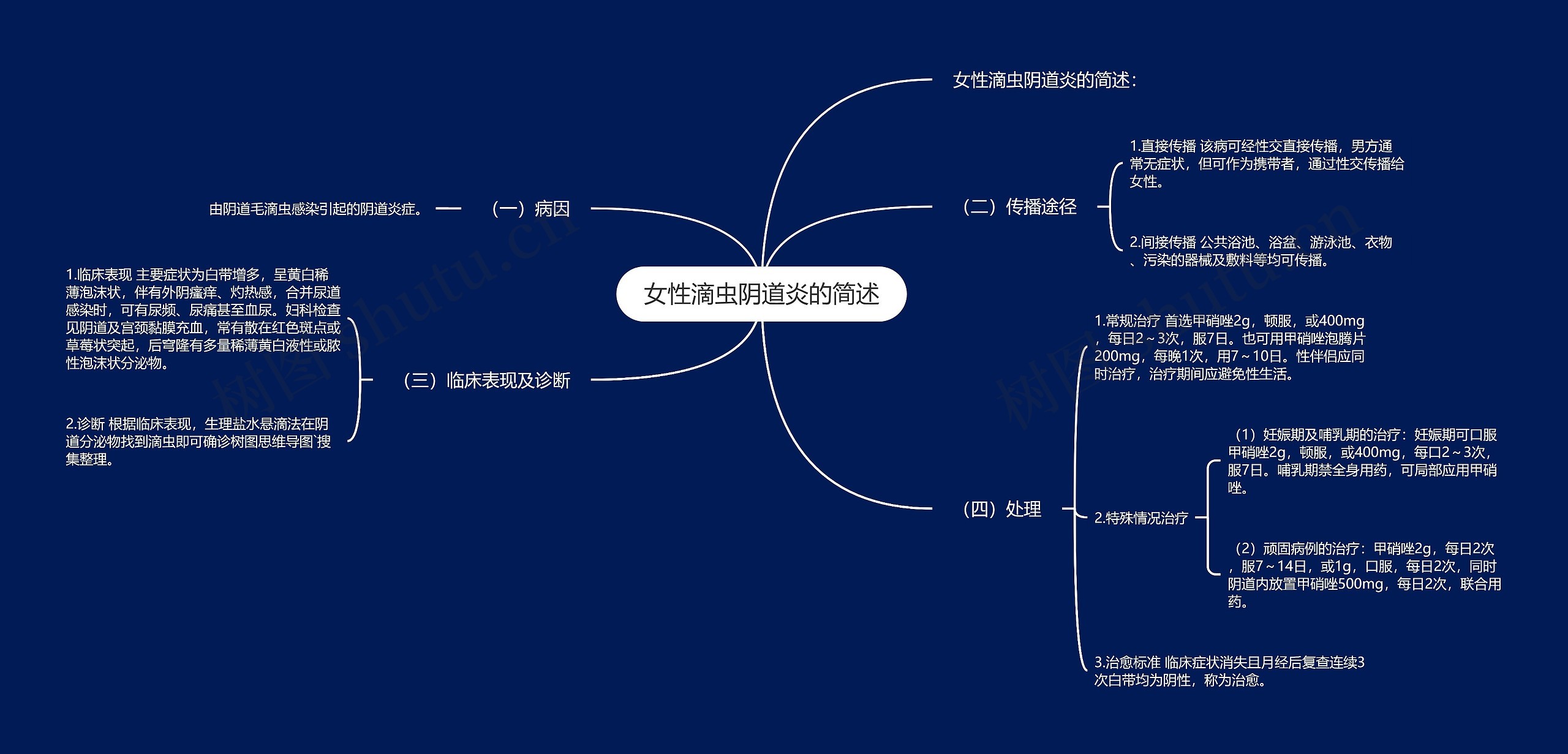 女性滴虫阴道炎的简述