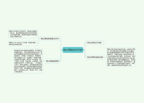 根尖周病治疗诊断