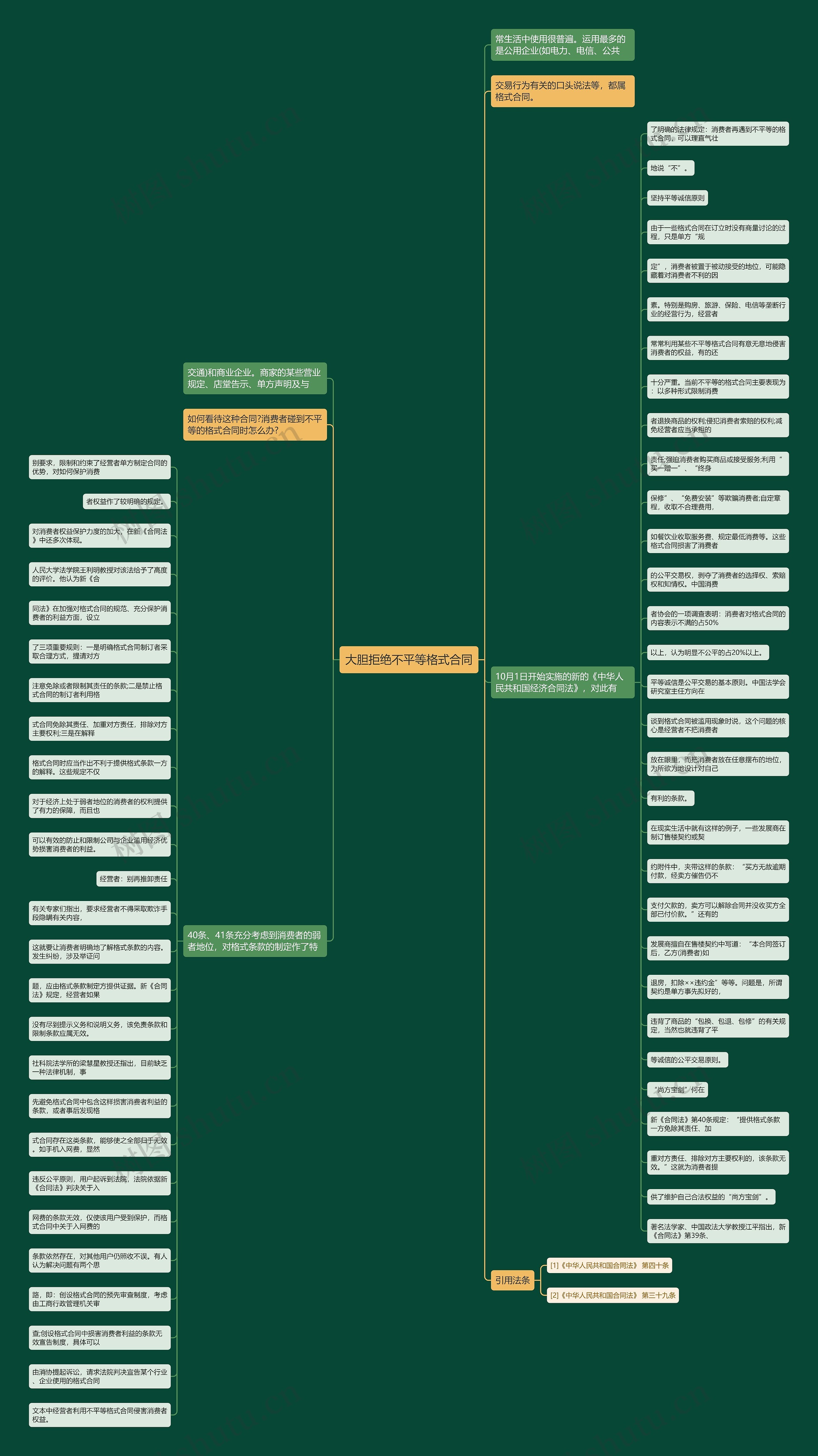 大胆拒绝不平等格式合同思维导图
