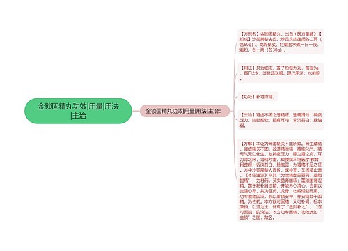 金锁固精丸功效|用量|用法|主治