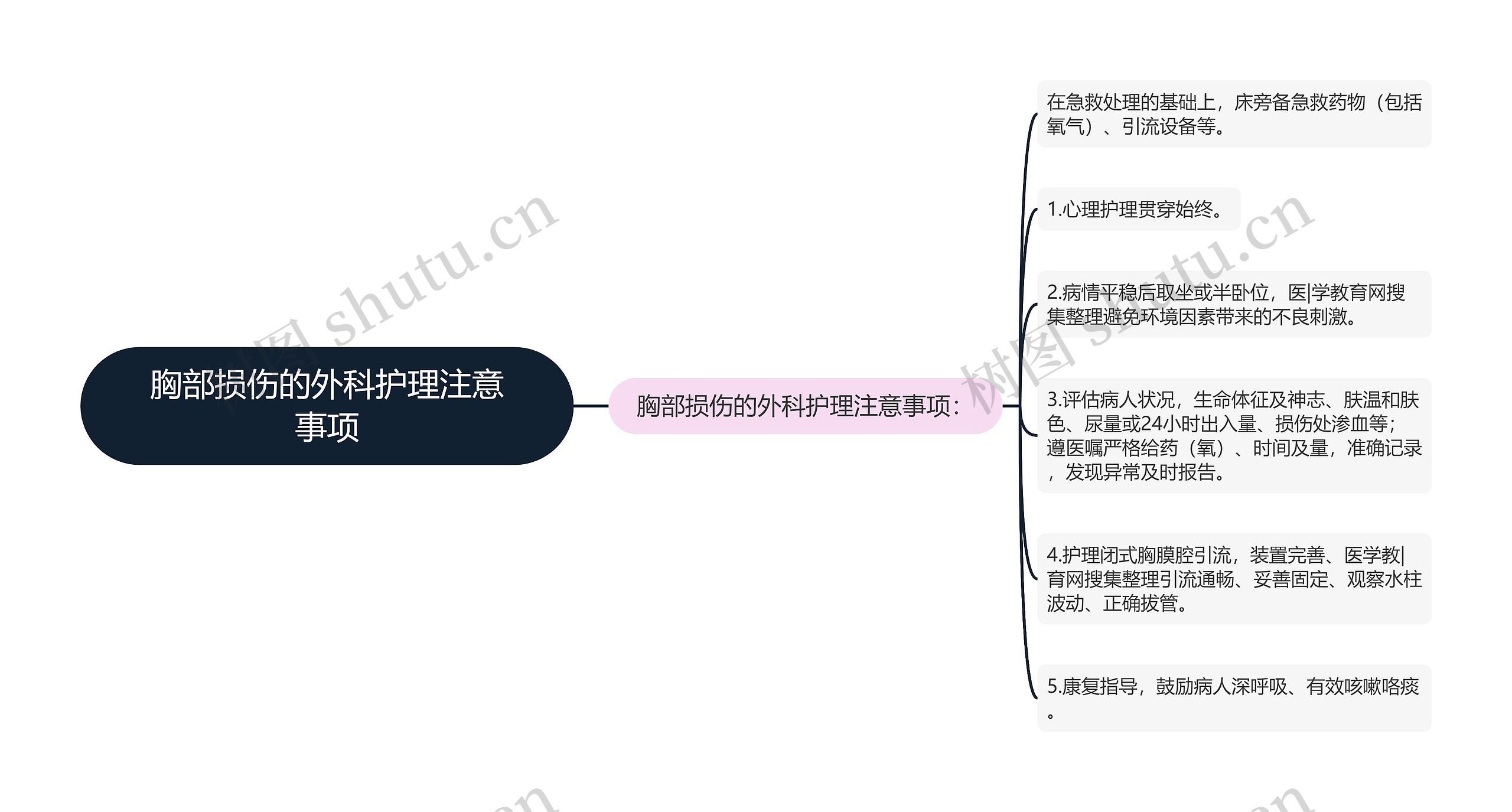 胸部损伤的外科护理注意事项