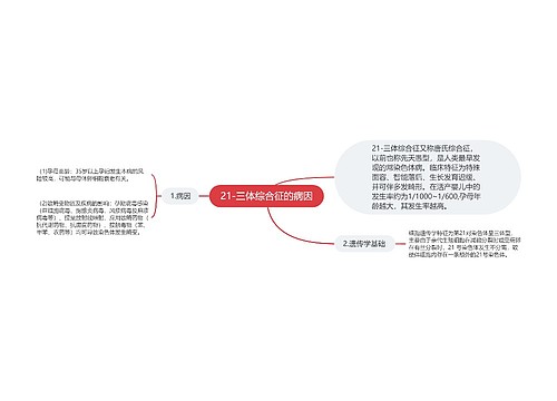 21-三体综合征的病因