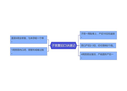 子宫复旧口诀速记