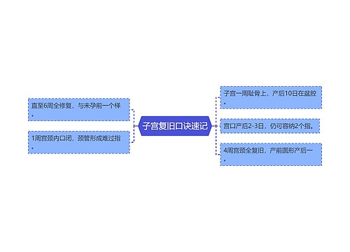 子宫复旧口诀速记