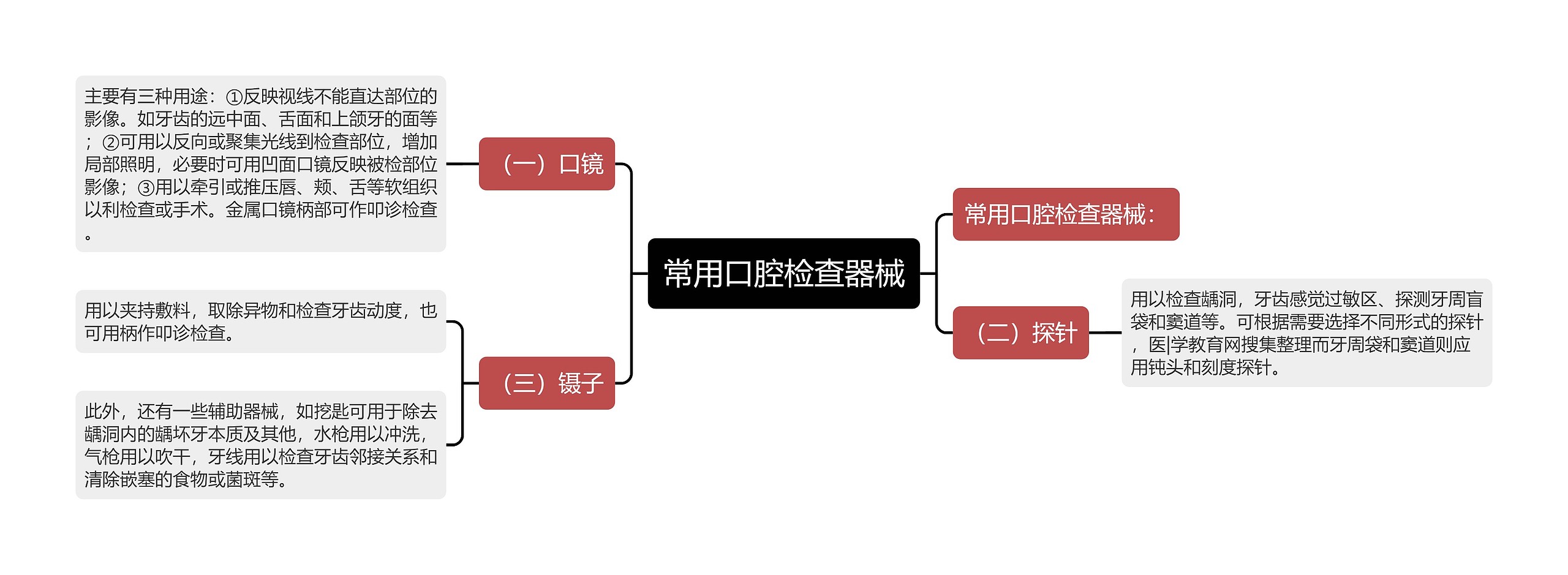 常用口腔检查器械