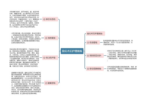 股疝术后护理措施