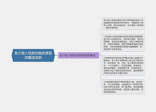 乳汁吸入性肺炎临床表现的概述说明