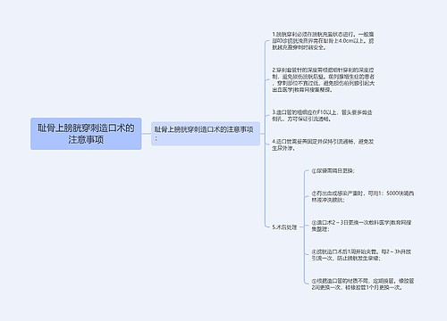 耻骨上膀胱穿刺造口术的注意事项