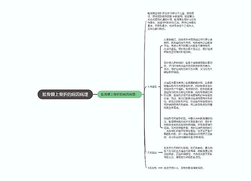 肱骨髁上骨折的病因病理