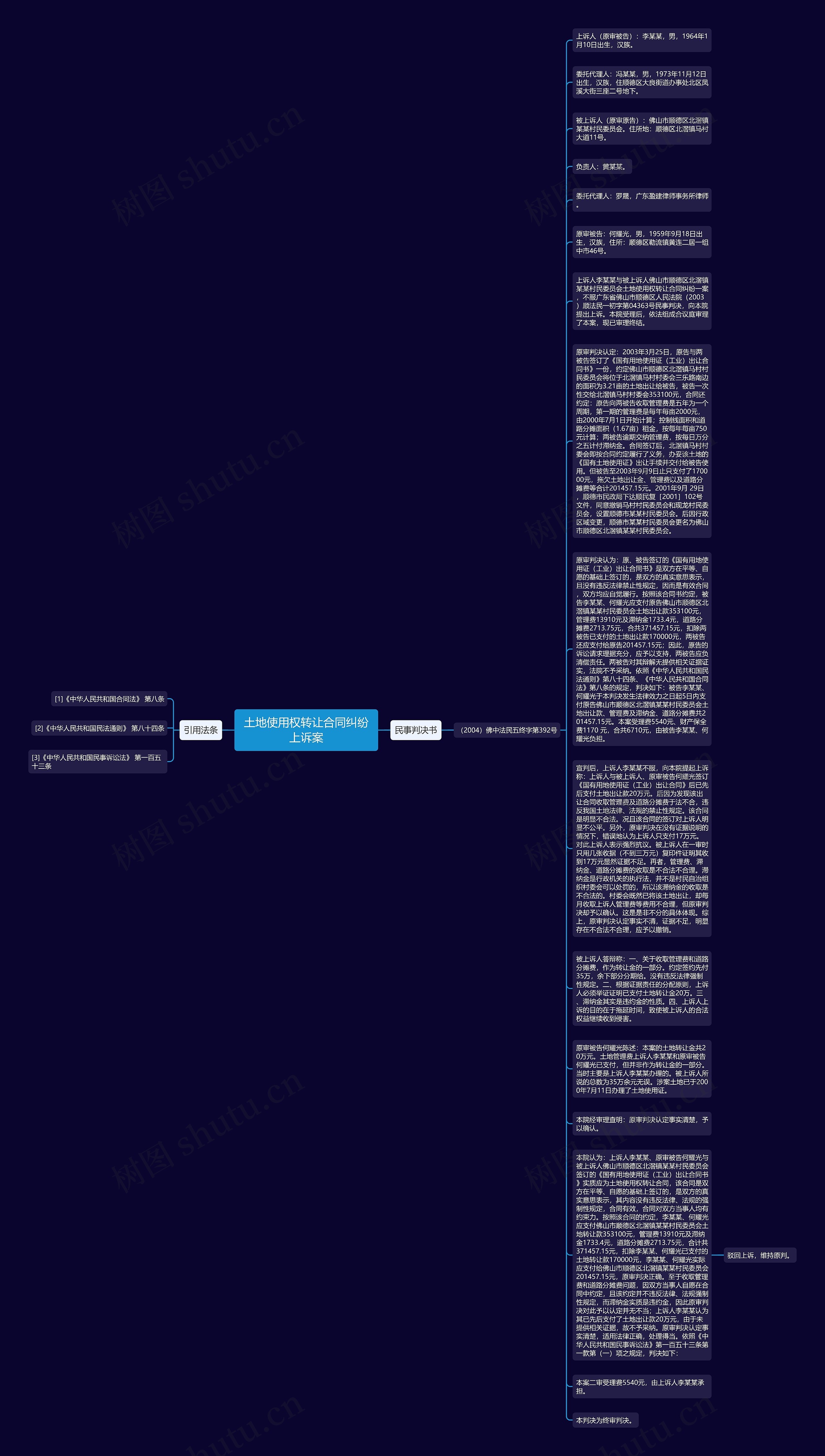 土地使用权转让合同纠纷上诉案思维导图