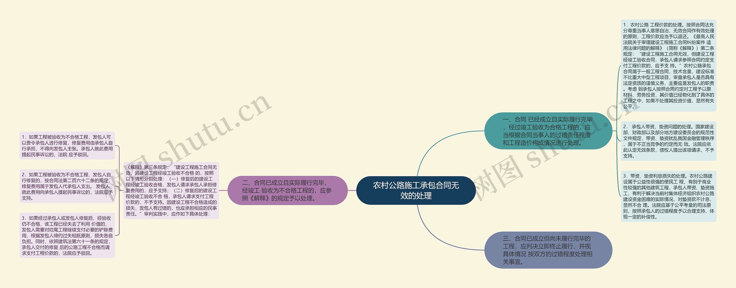 农村公路施工承包合同无效的处理