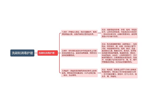 洗刷和消毒护理