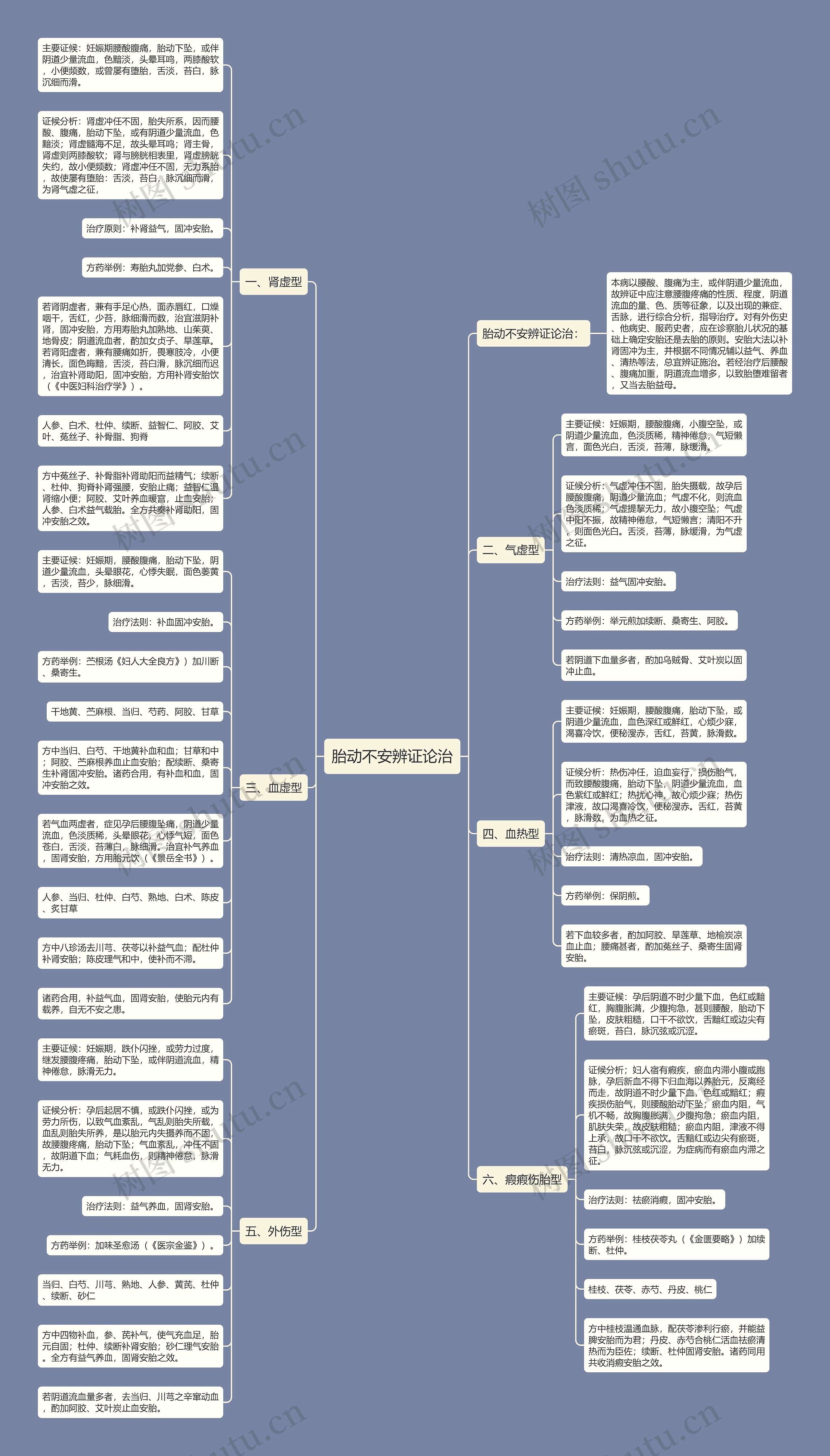 胎动不安辨证论治 胎动不安辨证论治
