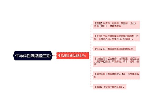 牛马藤性味|功能主治