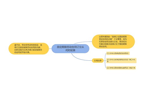 固定期限劳动合同订立从何时起算