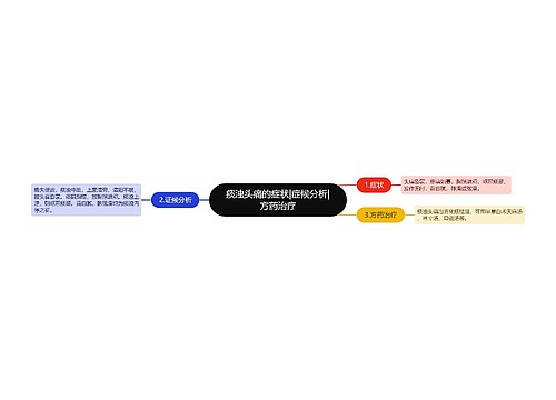 痰浊头痛的症状|症候分析|方药治疗