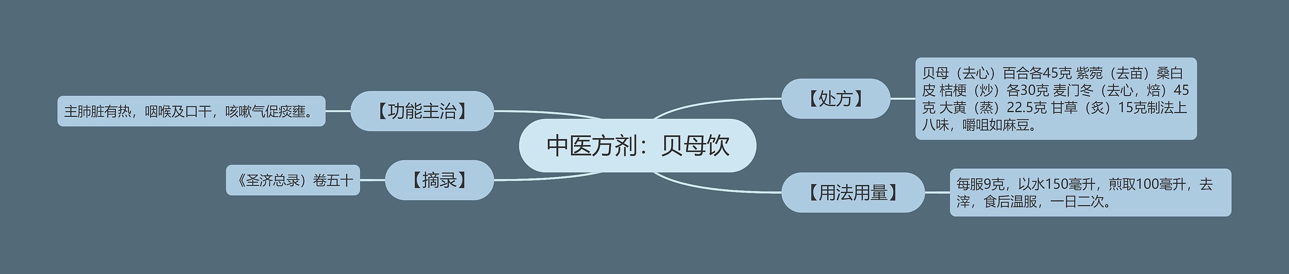 中医方剂:贝母饮 中医方剂:贝母饮