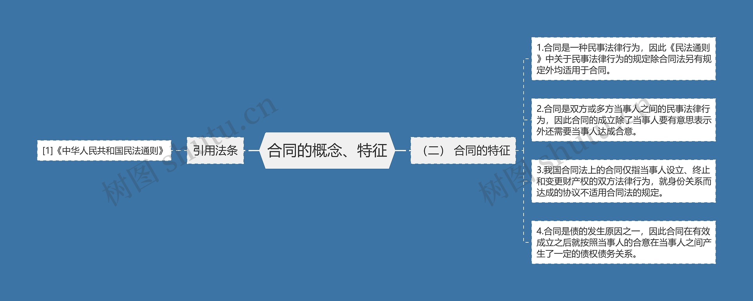 合同的概念、特征