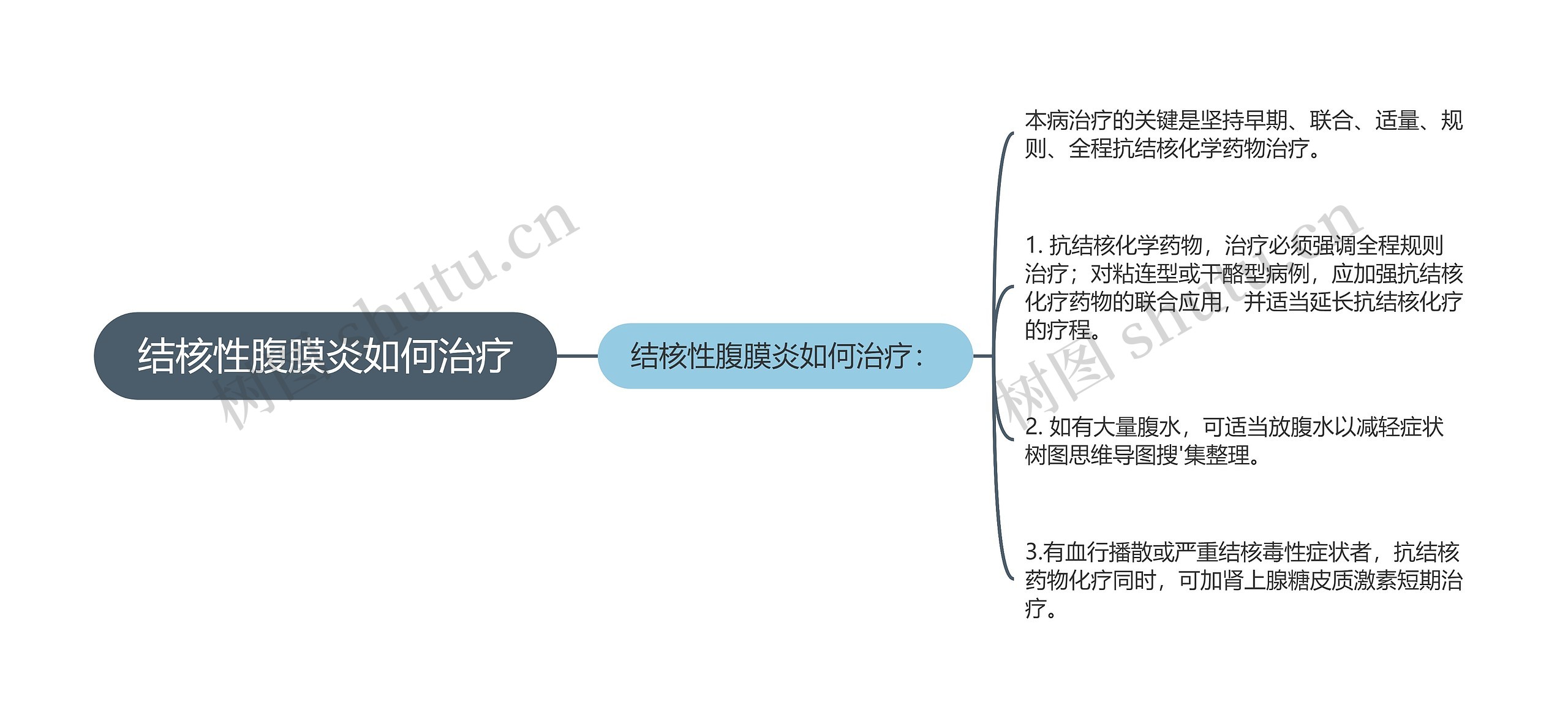 结核性腹膜炎如何治疗