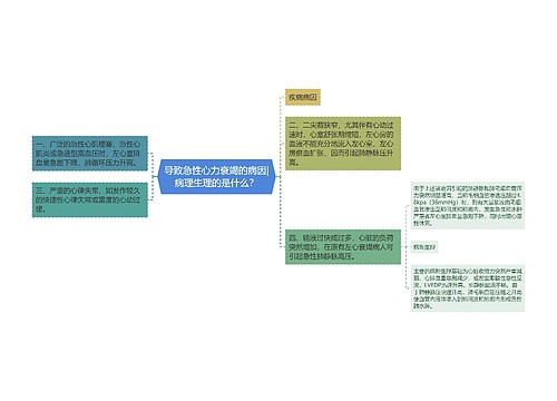 导致急性心力衰竭的病因|病理生理的是什么？