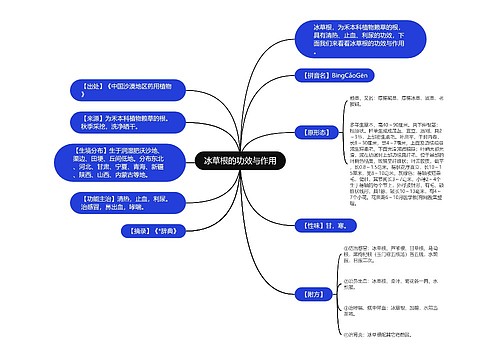 冰草根的功效与作用